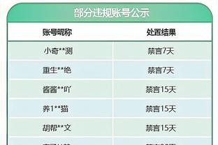 迈尔斯-布里奇斯24投10中得27分10板2助1断 正负值-11无力救主