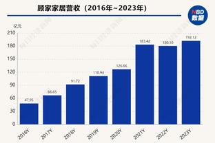 美记：火箭愿追逐恩比德、锡安这样的明星 更有可能今夏做大交易